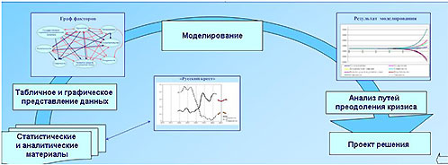 Схема  информационного процесса